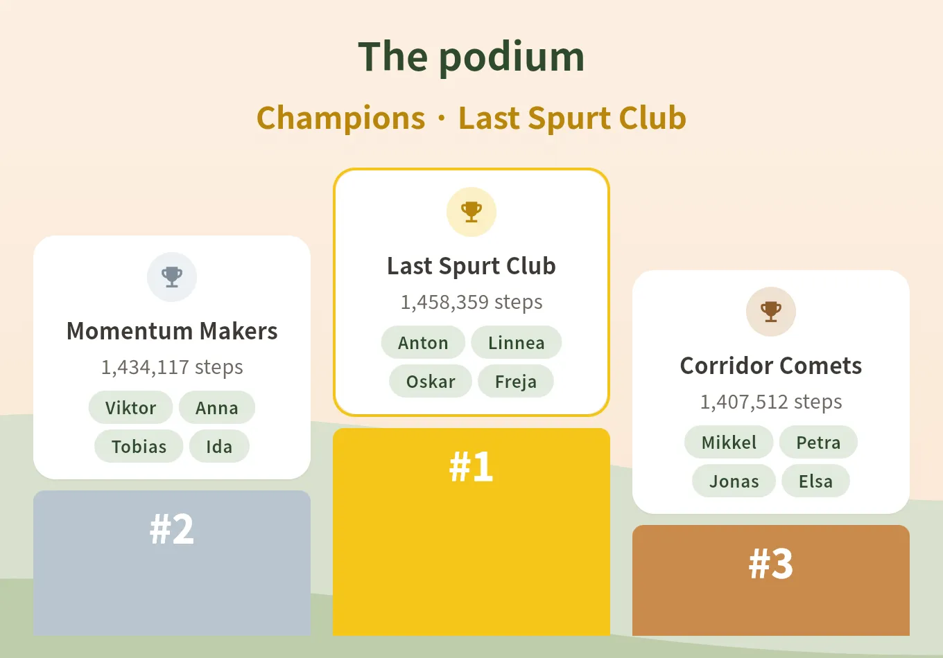 The results show podium, with the champion team in first place between the second and third place teams